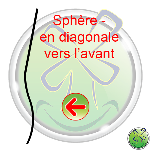 Sphère - en diagonale vers l'avant