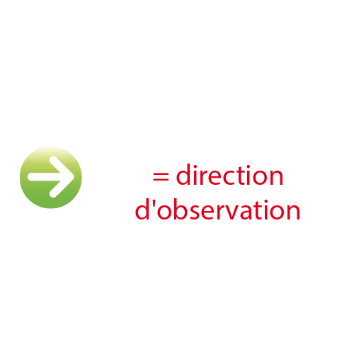 Direction d'observation